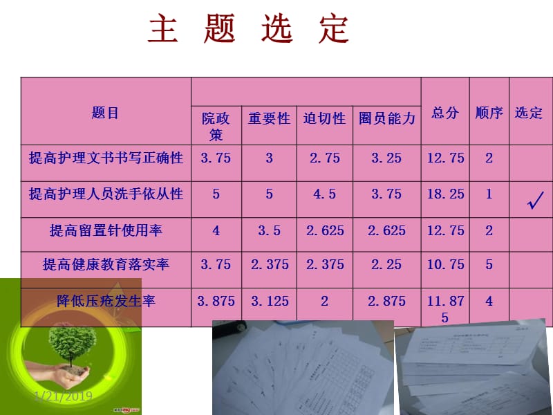 普外科品管圈-文档资料.ppt_第2页