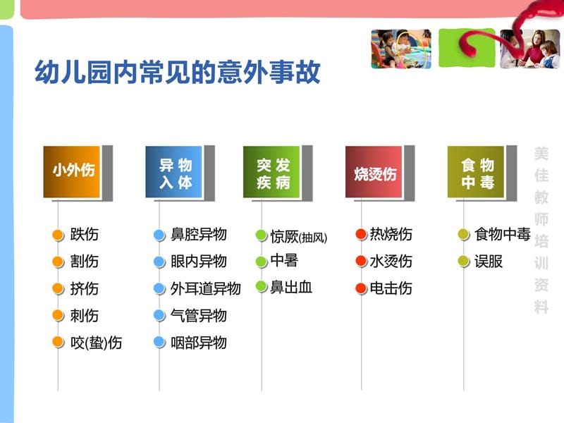 最新幼儿园意外伤害急救方法[新版]-PPT文档.ppt_第3页