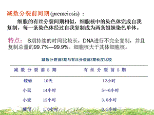 2018年细胞生物学-细胞周期-part2-文档资料.ppt