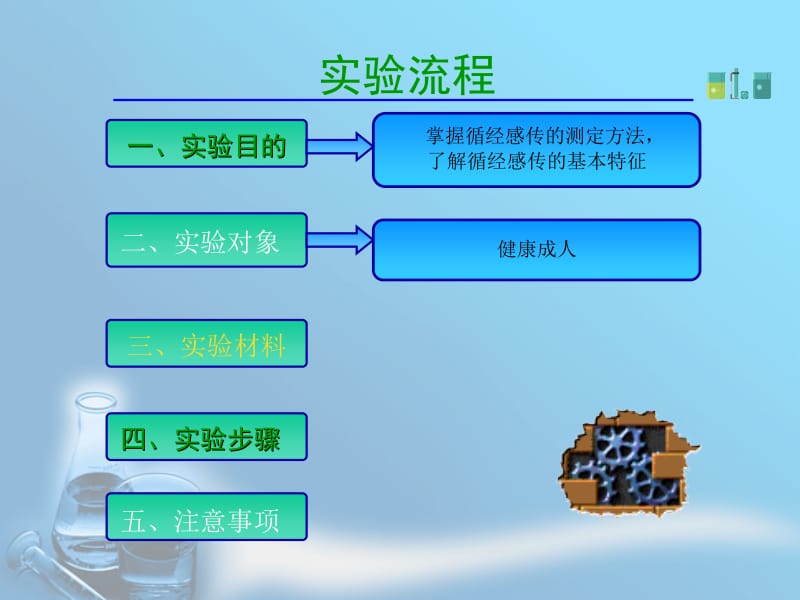 2018年实验针灸学 循经感传的测定-文档资料.ppt_第1页