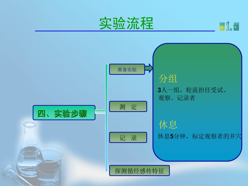 2018年实验针灸学 循经感传的测定-文档资料.ppt_第3页