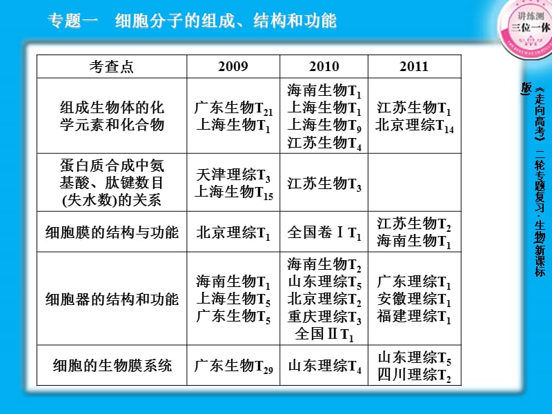 最新1-1组成细胞的分子-文档资料.ppt_第2页