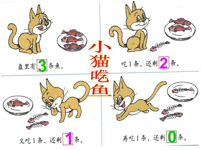 5以内数的加减法(1).ppt_第2页