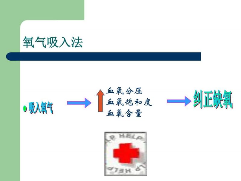 最新2015年常用急救技术操作培训类课件ppt-文档资料.ppt_第3页