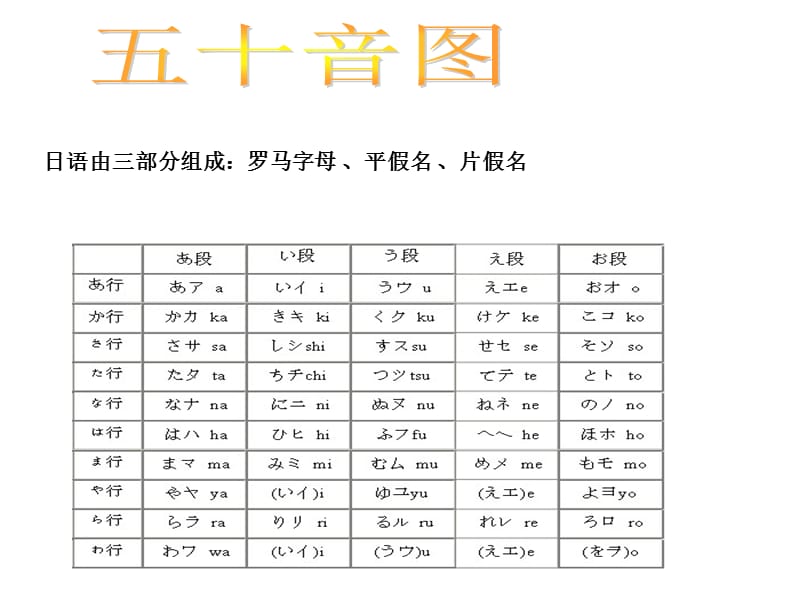 轻学日语.ppt_第2页