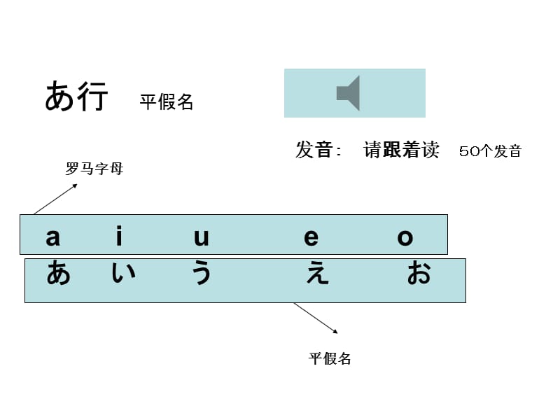 轻学日语.ppt_第3页