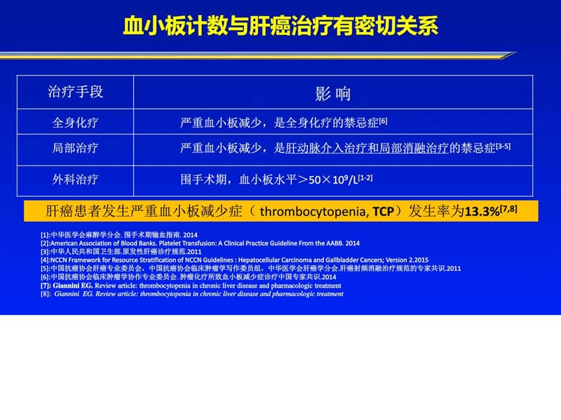 最新肝癌相关血小板减少的评估和治疗_临床医学_医药卫生_专业资料-PPT文档.ppt_第3页