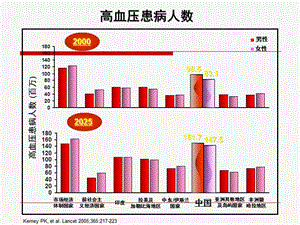 最新肥胖与儿童青少年高血压-PPT文档.ppt