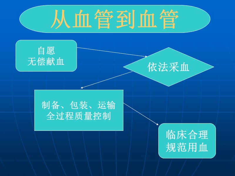 最新《安全与科学输血》PPT课件-PPT文档.ppt_第1页