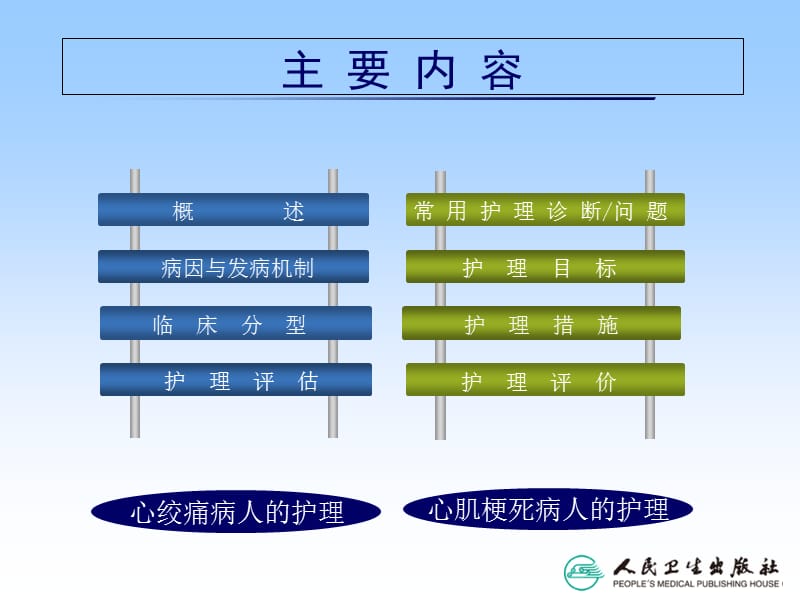 最新：《内科冠心病》-文档资料.ppt_第2页