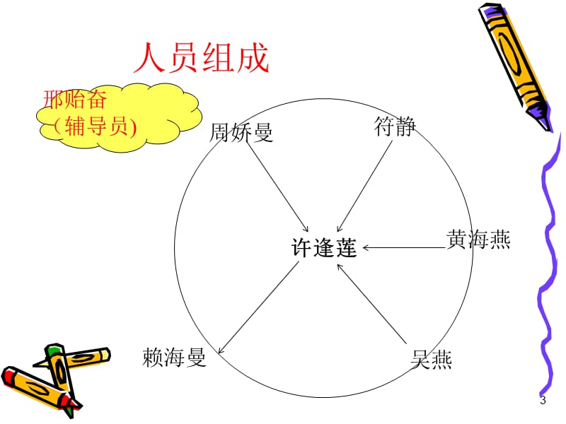 医院检验品管圈1课件-文档资料.ppt_第2页