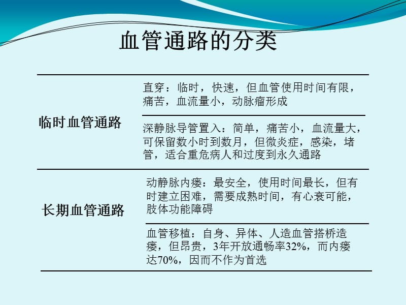 中心静脉长期临时留置导管的建立及并发症防治-PPT文档.ppt_第2页