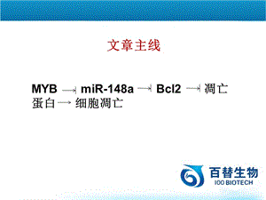 mir-148对结肠直肠癌的细胞凋亡调控-百替生物-PPT课件.ppt