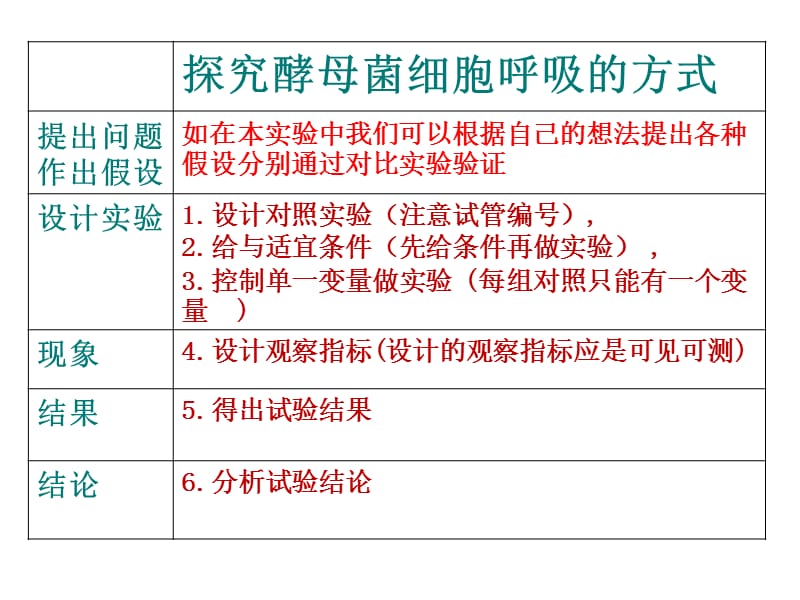 最新：5.3探究酵母菌细胞呼吸的方式-精选文档-文档资料.ppt_第2页