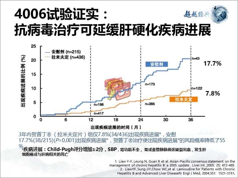 乙肝肝硬化抗病毒治疗新进展-山西医科大学第一医院-张缭云教授-精选文档.ppt_第2页