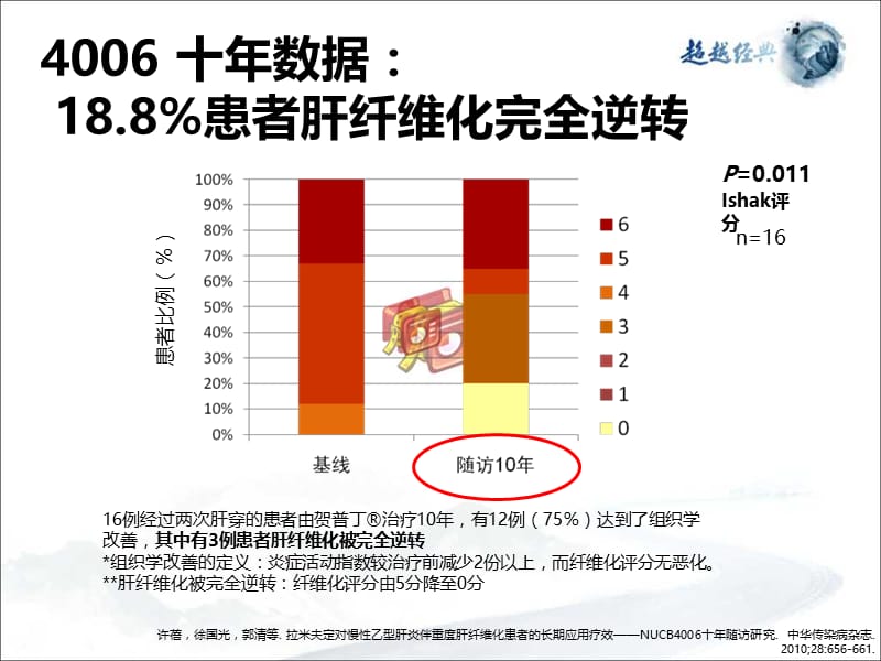 乙肝肝硬化抗病毒治疗新进展-山西医科大学第一医院-张缭云教授-精选文档.ppt_第3页