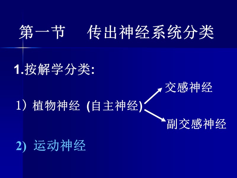 传出神经系统药理学概论-PPT课件.ppt_第1页