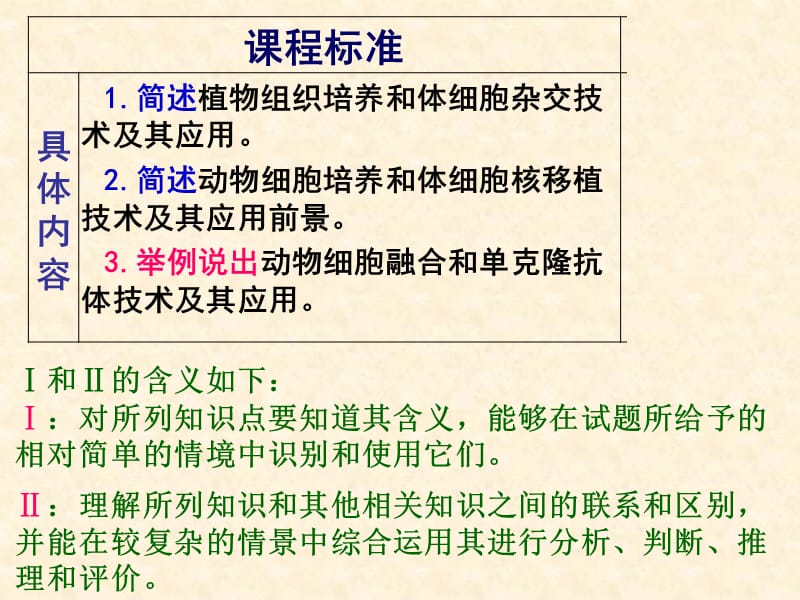 人教版教学课件211植物细胞工程的基本技术-PPT课件.ppt_第1页