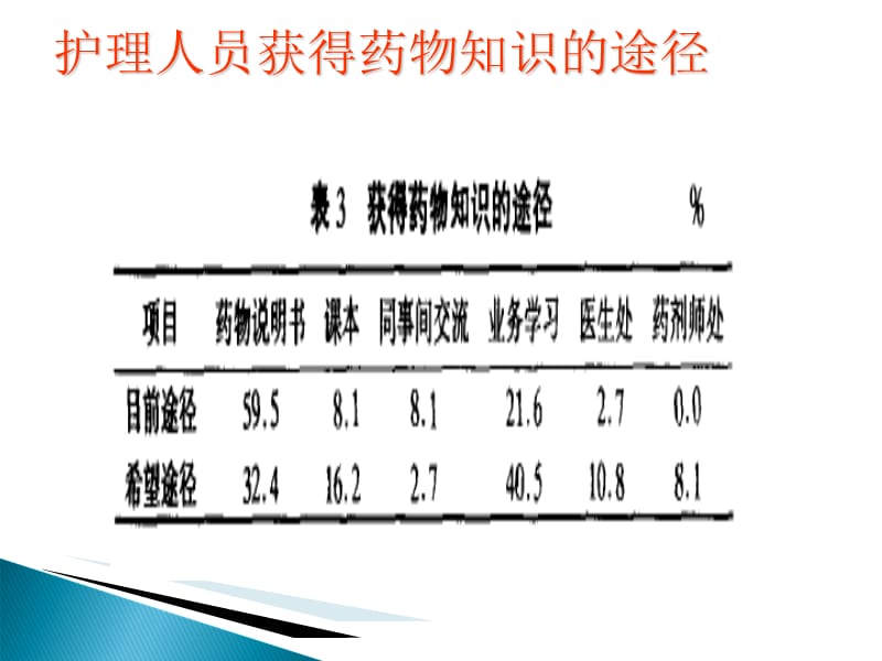 危重病人常用抢救药物应用时的注意事项 PPT课件-文档资料.ppt_第2页