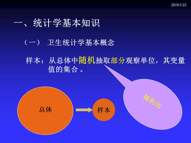 最新社区护理统计学在护理学中的应用-PPT文档.ppt_第3页