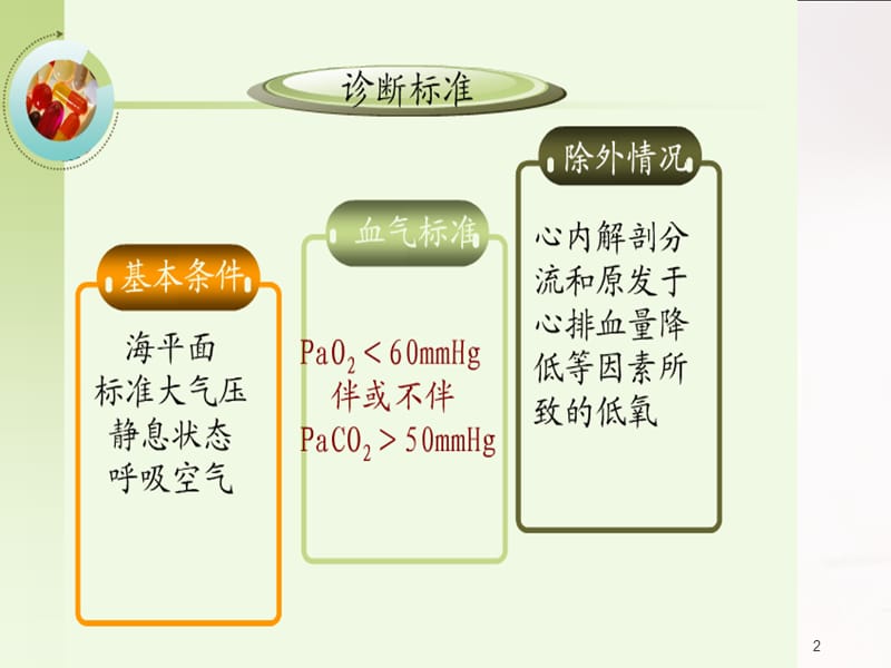 内科相关护理学-呼衰_【PPT课件】-PPT文档资料.ppt_第2页