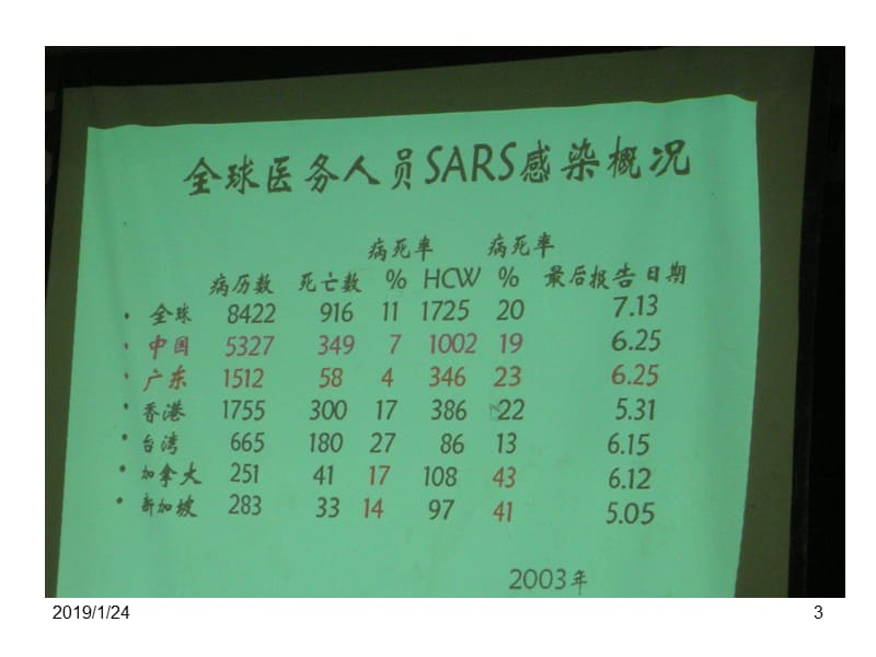 医院感染管理简介-医院感染岗前培训1-PPT文档资料.ppt_第3页