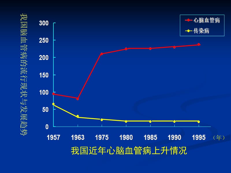 最新脑卒中的一级级预防-PPT文档.ppt_第1页