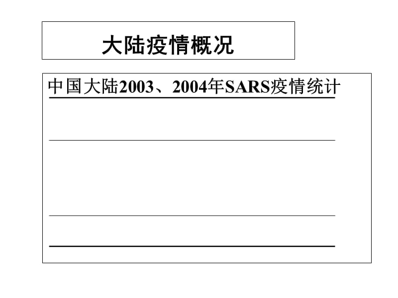 SARS病毒全球疫情概况-PPT文档.ppt_第2页