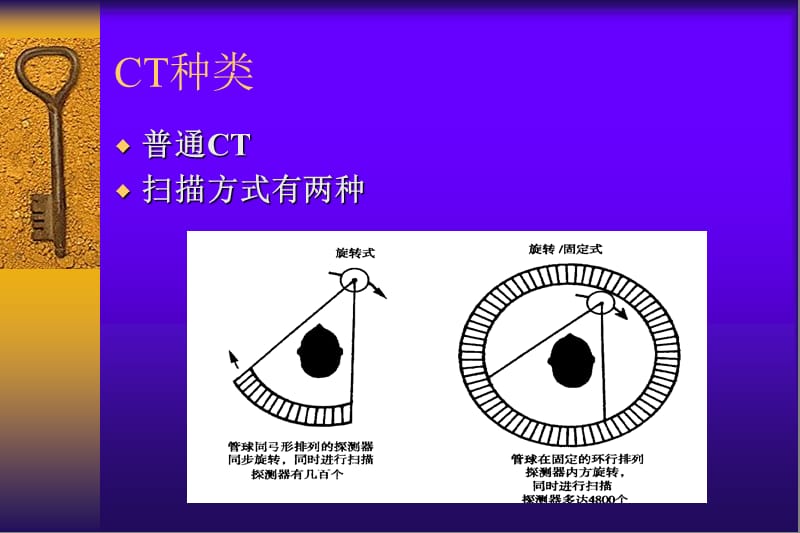 CT诊断学总论-精选文档.ppt_第2页