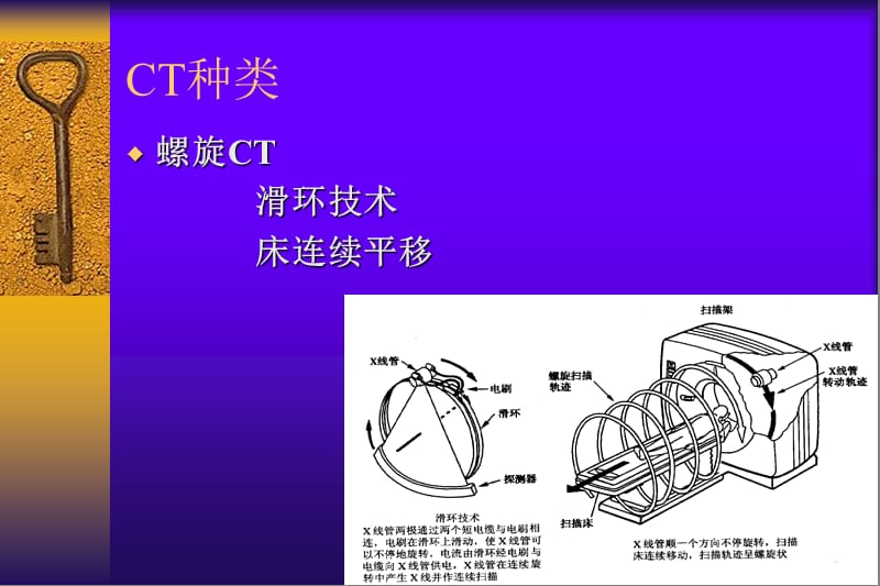 CT诊断学总论-精选文档.ppt_第3页