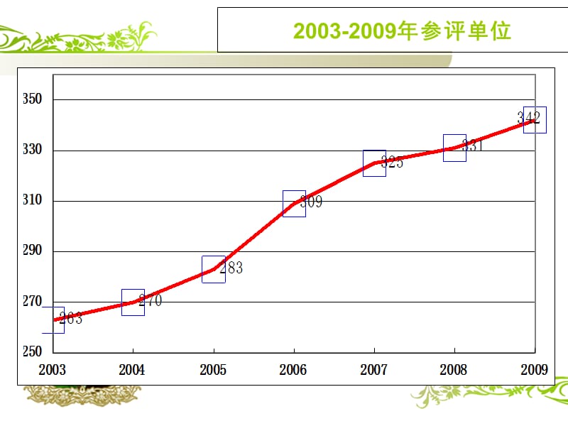 最新：2018年17-甄茗----血液室间质评分析-文档资料.ppt_第3页