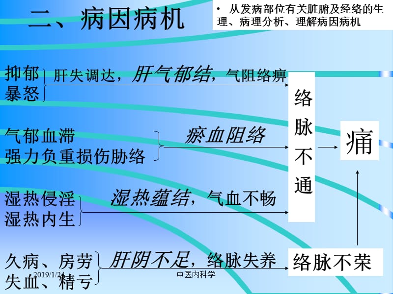 北京大学中医内科学课04胁痛-PPT文档资料.ppt_第3页