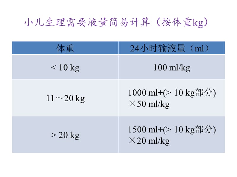 sicu基本知识点-PPT文档资料.ppt_第1页