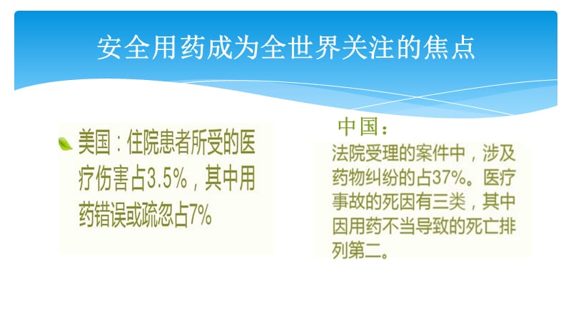 护理安全用药与管理武威ppt课件-文档资料.ppt_第3页