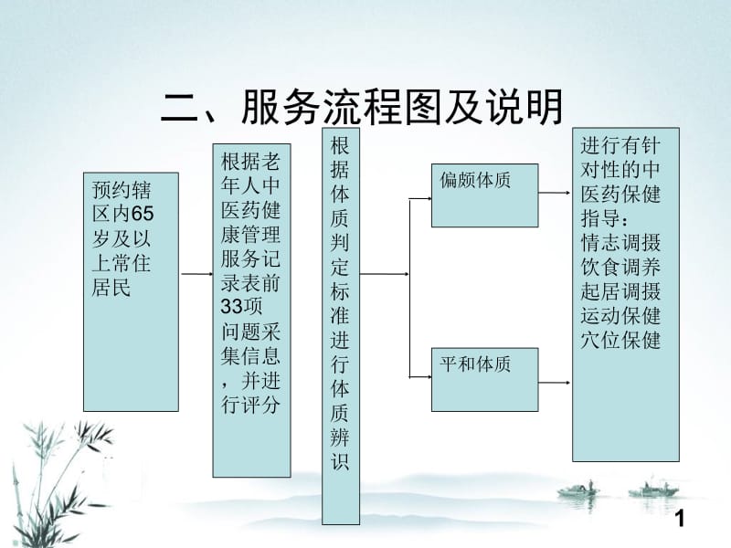 最新老人中医药健康管理服务技术规范副本ppt课件-PPT文档.ppt_第1页