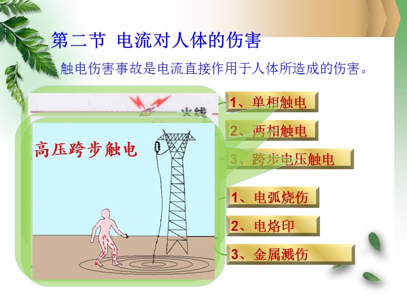 厨房用电安全及触电急救知识讲解-PPT文档.ppt_第2页