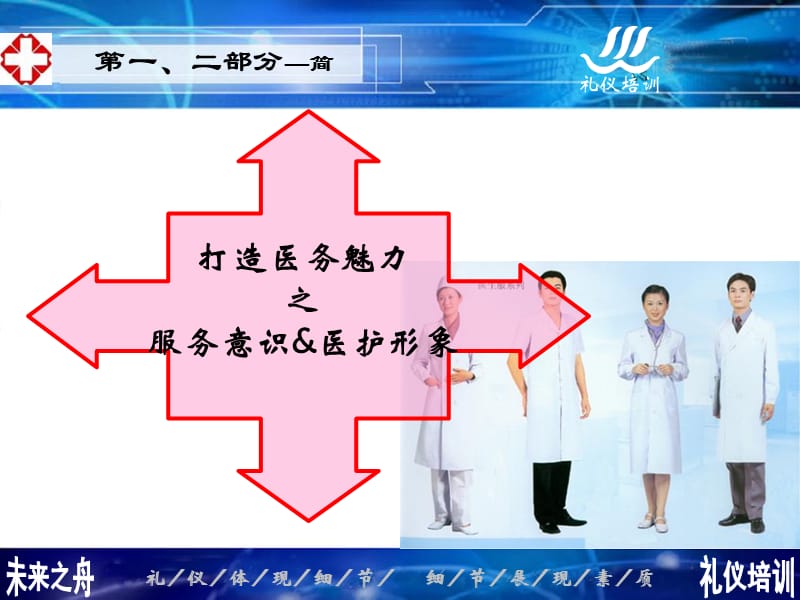 医院医护人员服务礼仪培训-PPT文档.ppt_第2页