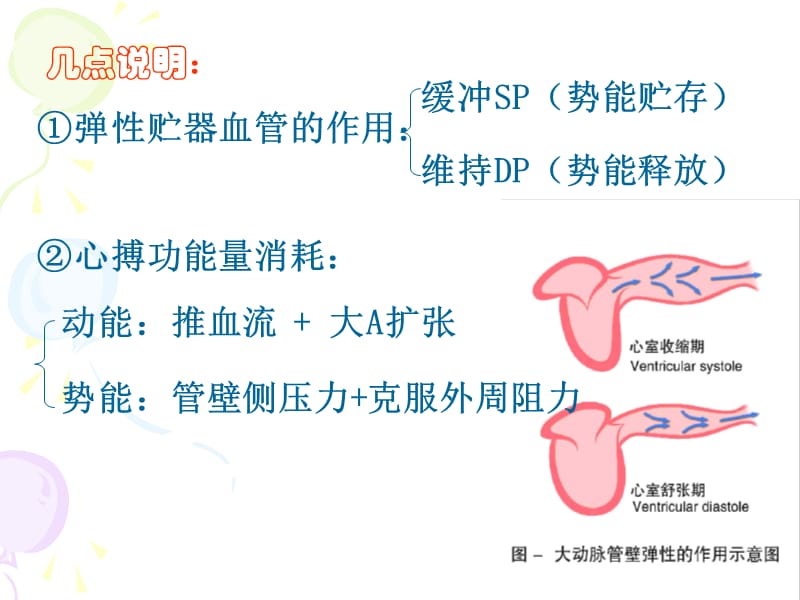 动脉血压形成机制-文档资料.ppt_第1页