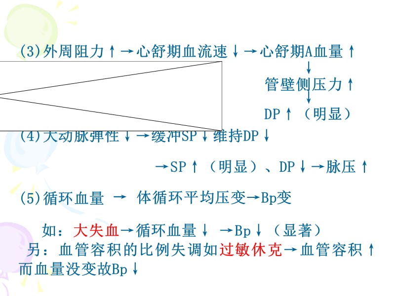 动脉血压形成机制-文档资料.ppt_第3页