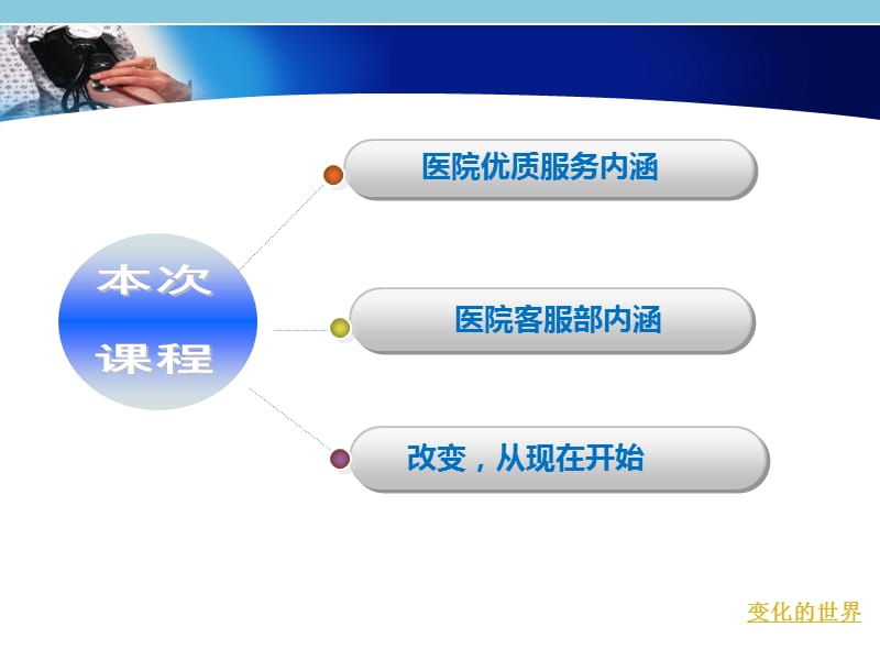 医院优质服务培训概念1-PPT文档资料.ppt_第3页