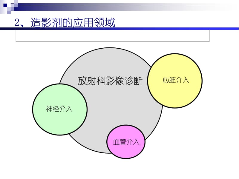 CT增强检查的临床意义-PPT文档资料.ppt_第3页