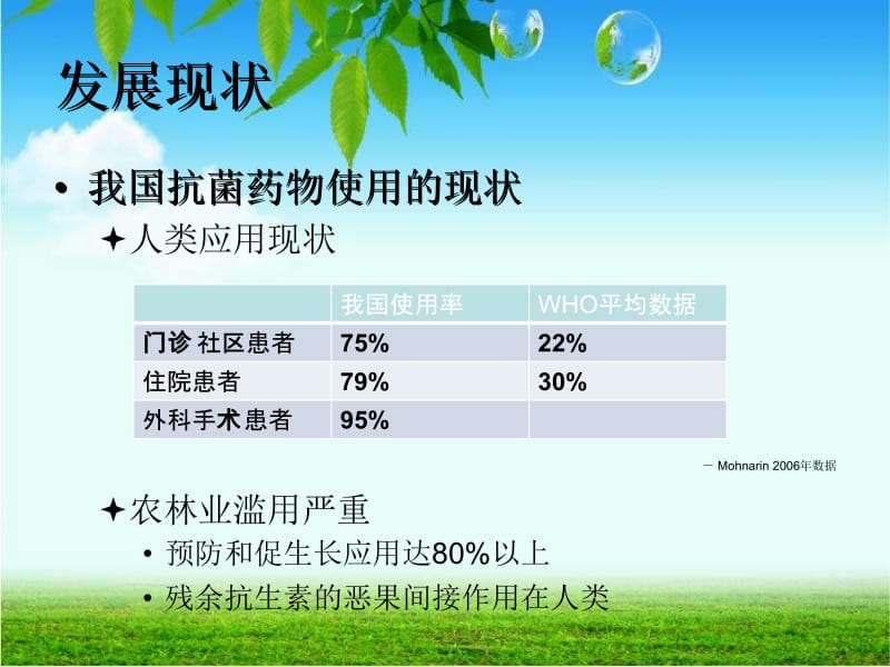 最新抗菌药物临床合理应用管理-PPT文档.ppt_第3页