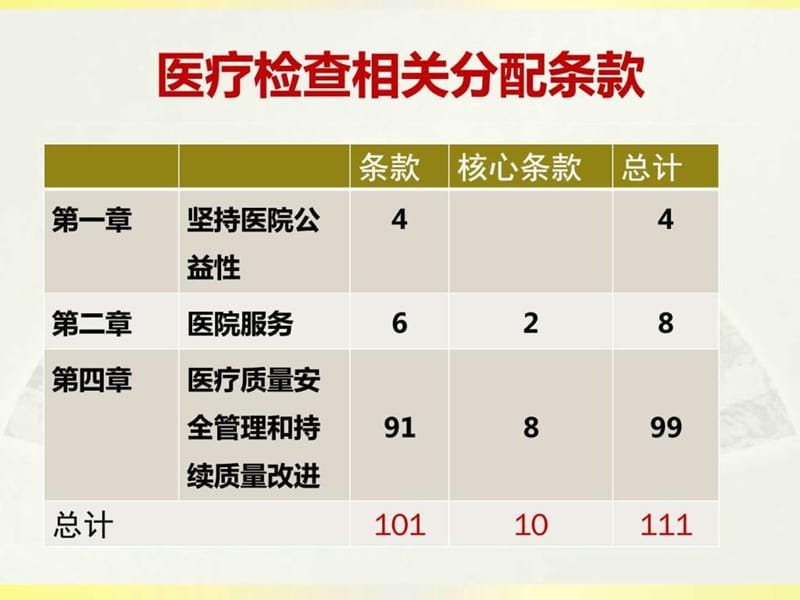 最新基于医院等级评审的现代医院管理-PPT文档.ppt_第3页