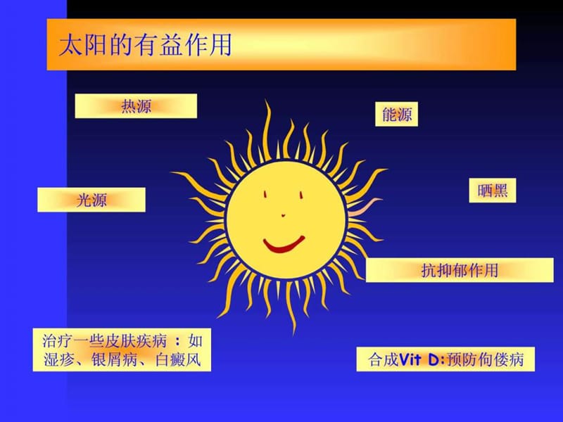 最新皮肤美容与保健-PPT文档.ppt_第1页