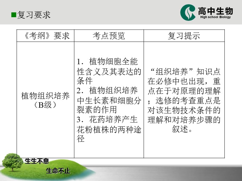 人教版教学课件《植物细胞工程》复习课件-PPT文档.ppt_第1页