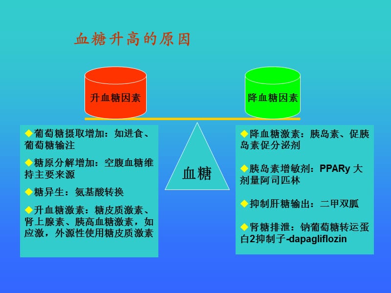 最新糖尿病胰岛素治疗课件-PPT文档.ppt_第2页