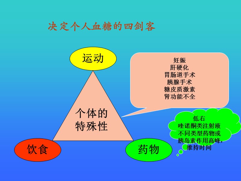 最新糖尿病胰岛素治疗课件-PPT文档.ppt_第3页