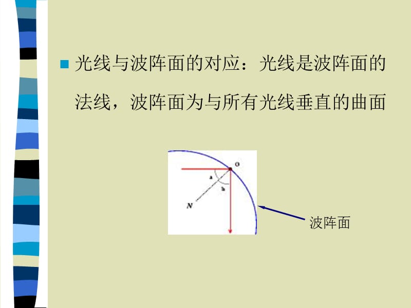 最新眼科波阵面像差-PPT文档.ppt_第3页