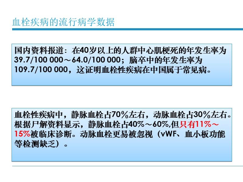 D-二聚体临床应用与实验室检测-PPT文档资料.ppt_第3页