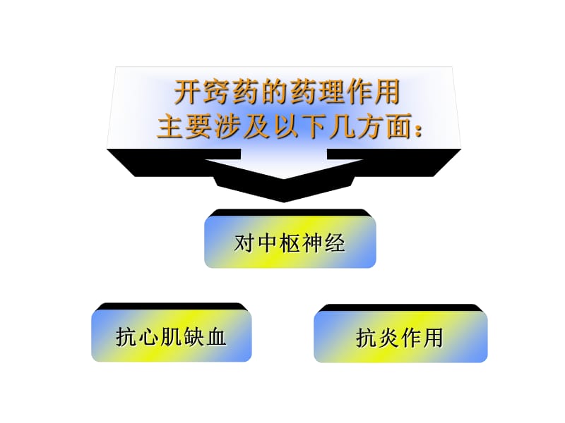 中药药理学名校精品课件——开窍药-精选文档.ppt_第1页